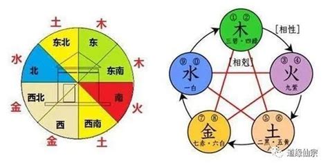 厨房吉祥颜色|颜色的风水密码丨如何在装修中选择自己喜欢的颜色，还能把握最。